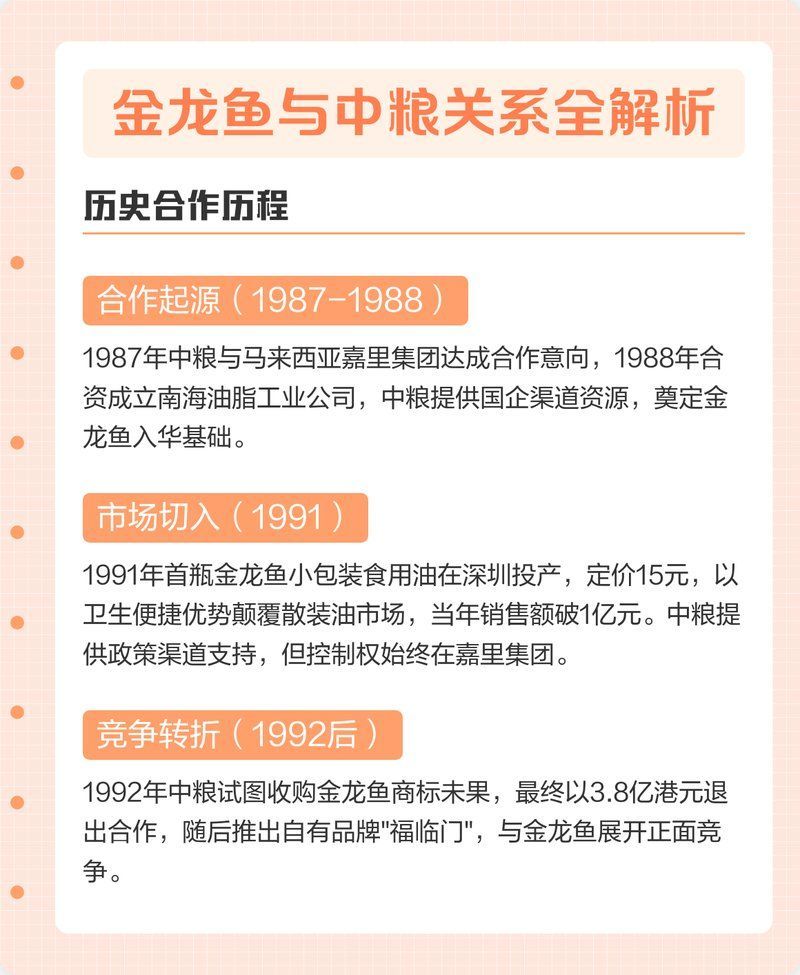 金龍魚和中糧的歷史合作細節，金龍魚與中糧股權合作