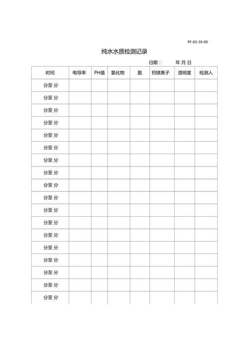 如何建立水質監測日志？，如何建立標準化水質監測日志？