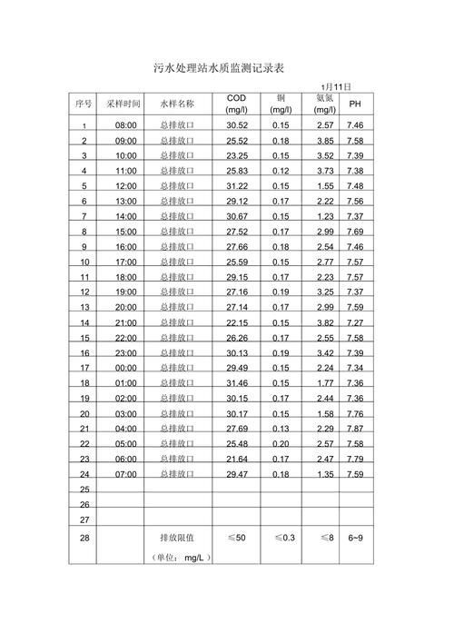 如何建立水質監測日志？，如何建立標準化水質監測日志？