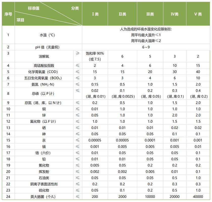 如何預(yù)防魚(yú)類細(xì)菌性疾病的發(fā)生