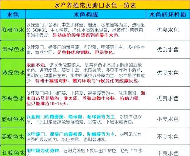 如何預(yù)防魚(yú)類細(xì)菌性疾病的發(fā)生