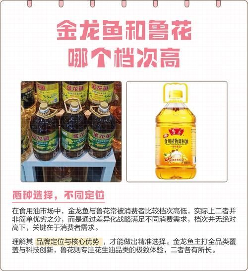 金龍魚花生油和魯花花生油哪個更好？，金龍魚和魯花哪個更好？