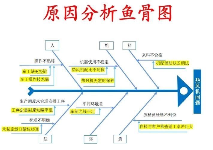 如何預防龍魚爛尾病復發，如何預防龍魚爛尾病的復發