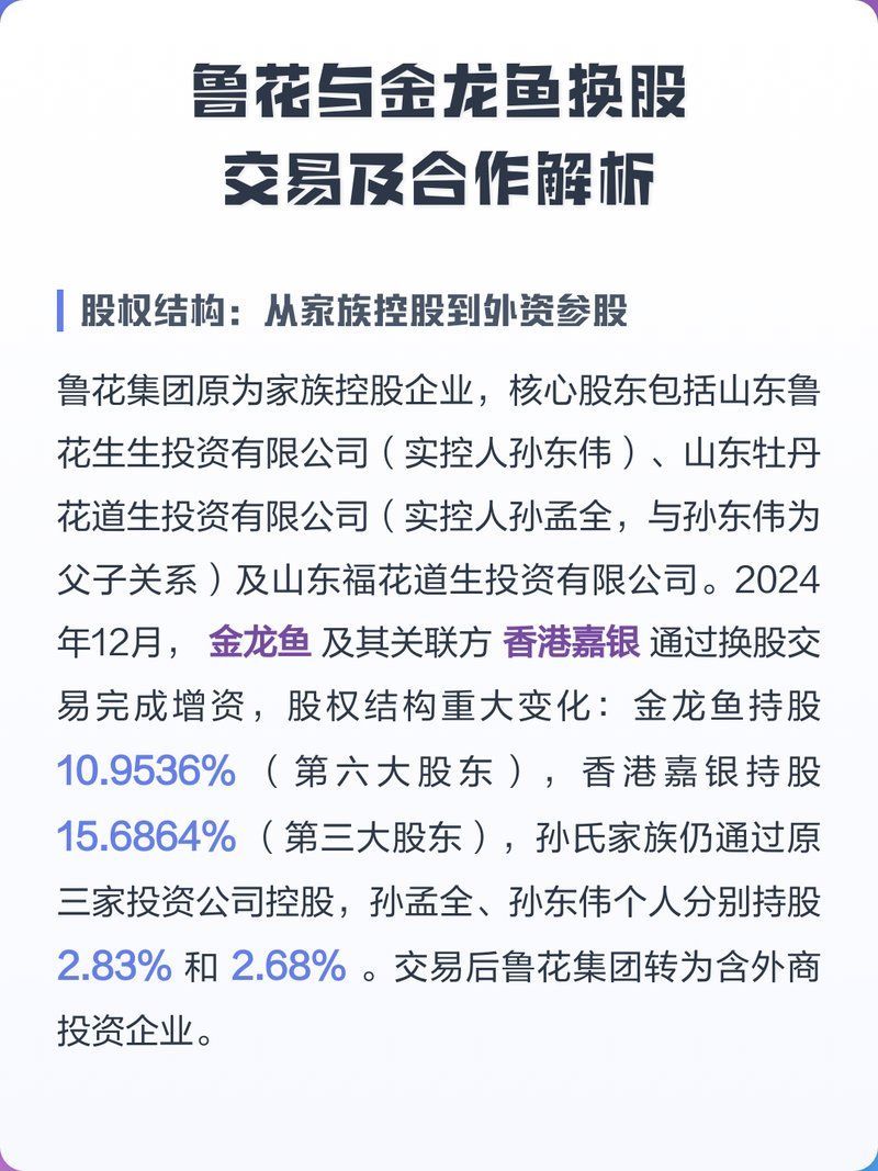 魯花和金龍魚有哪些合作，魯花和金龍魚與金龍魚的合作：魯花和金龍魚有哪些合作