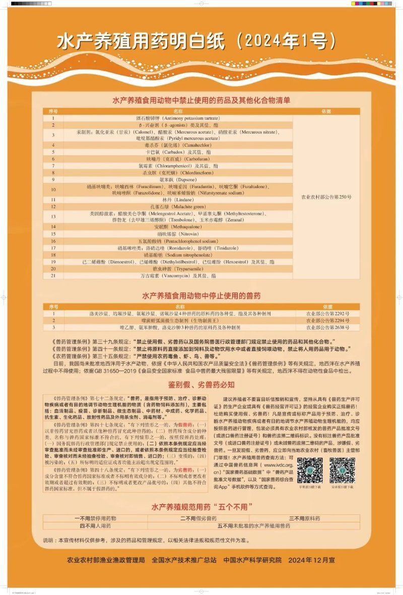 如何正確選擇魚藥？