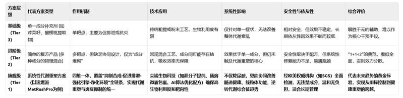 請?zhí)峁└敿毜乃幬镏委煼桨福?型糖尿病患者的藥物治療任務