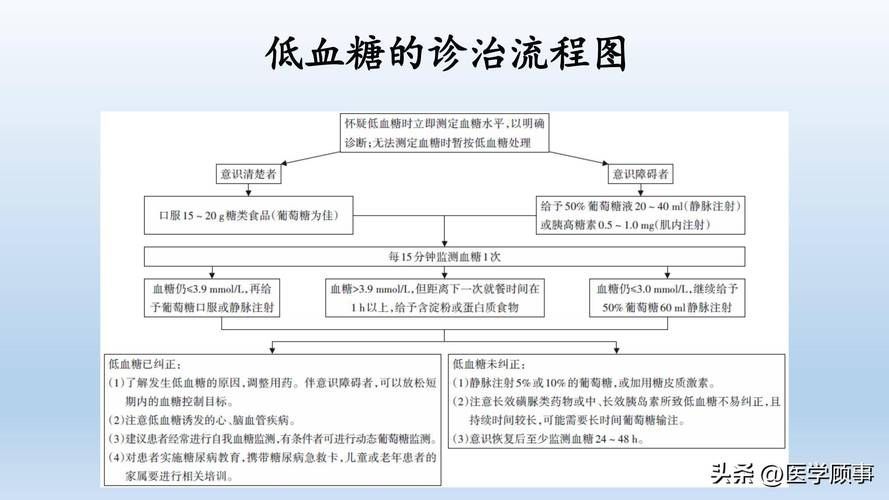 請?zhí)峁└敿毜乃幬镏委煼桨福?型糖尿病患者的藥物治療任務