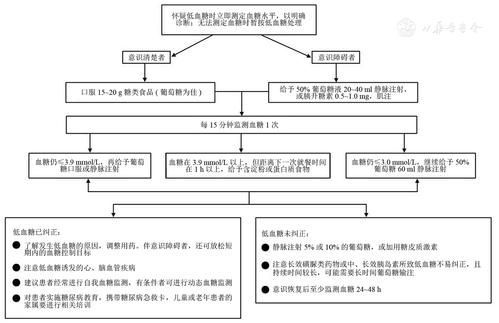 請?zhí)峁└敿毜乃幬镏委煼桨福?型糖尿病患者的藥物治療任務