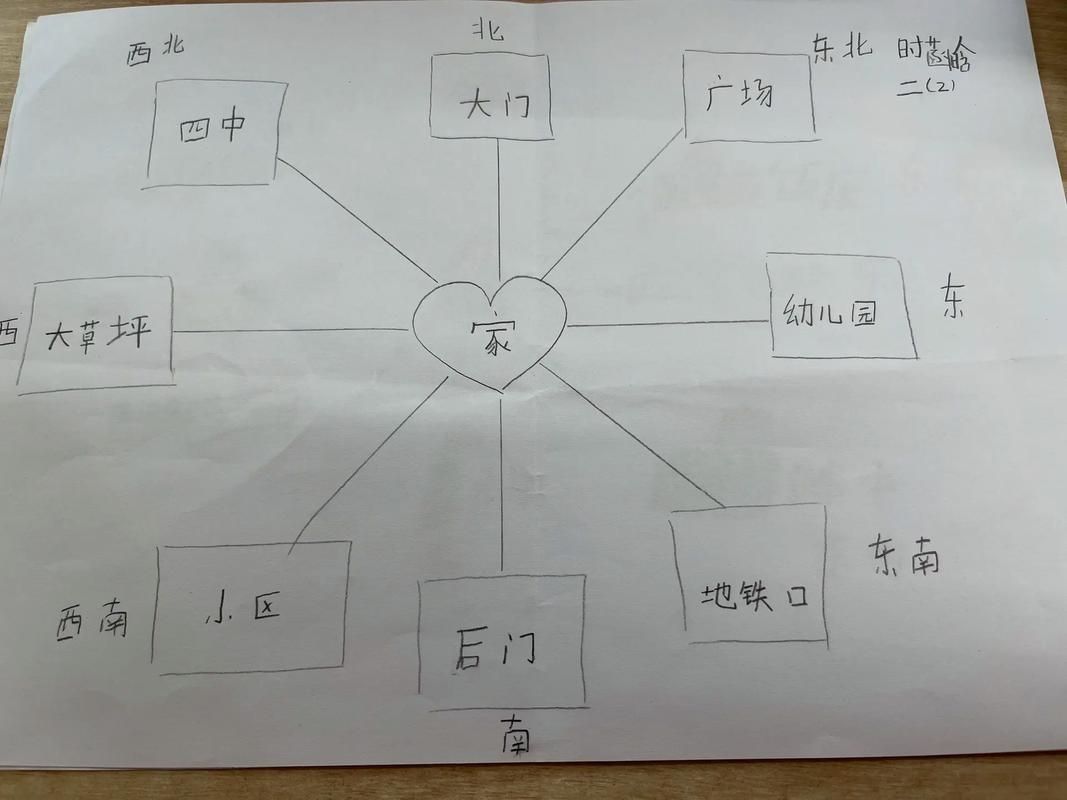 能否提供一張更詳細的示意圖，古龍過背金龍魚的最佳喂食時間