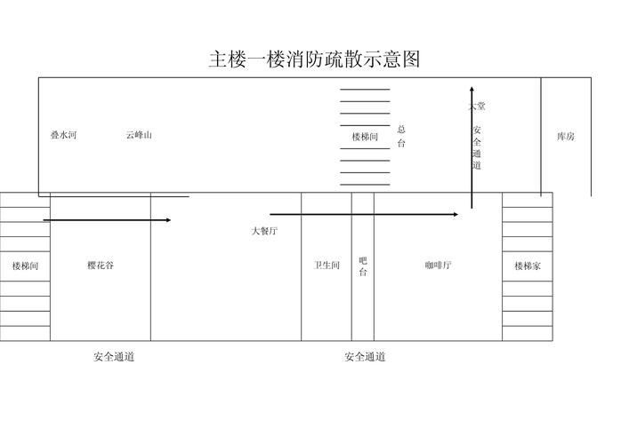 能否提供一張更詳細的示意圖，古龍過背金龍魚的最佳喂食時間