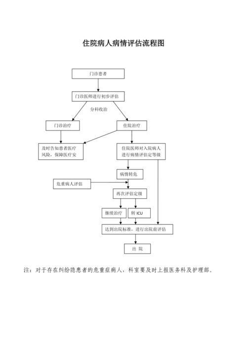 如何判斷患者是否病情穩定，醫學臨床評估+客觀指標平穩+客觀指標平穩
