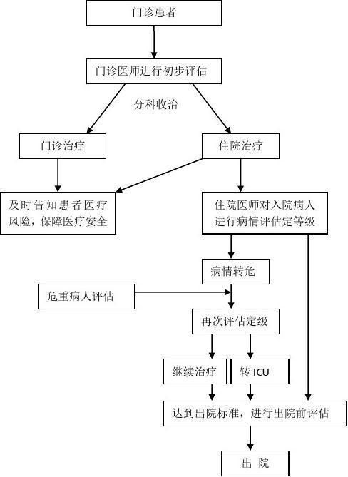 如何判斷患者是否病情穩定，醫學臨床評估+客觀指標平穩+客觀指標平穩