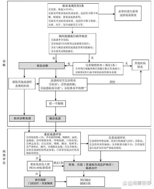 如何判斷患者是否病情穩定，醫學臨床評估+客觀指標平穩+客觀指標平穩