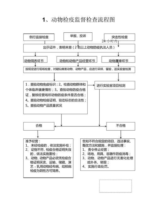 如何預防錦鯉爛尾病復發，如何預防錦鯉爛尾病