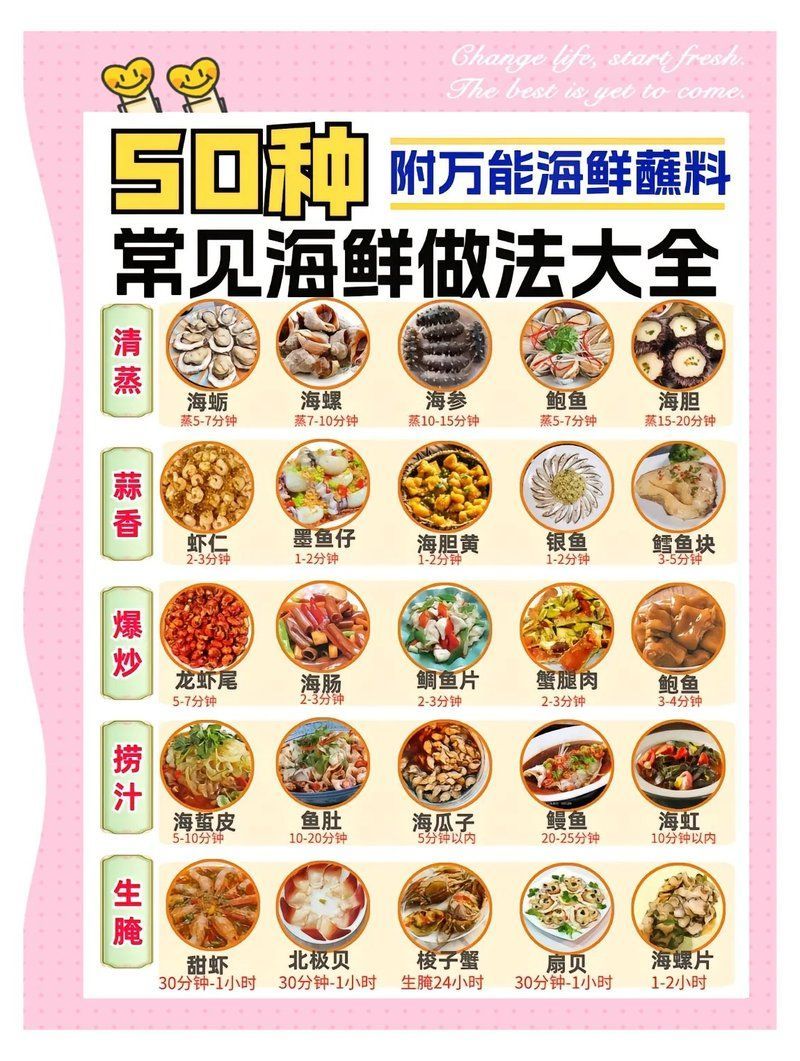 有哪些烹飪方法適合海鮮，海鮮烹飪方法豐富多樣，關鍵在于鎖住鮮味、突出本味