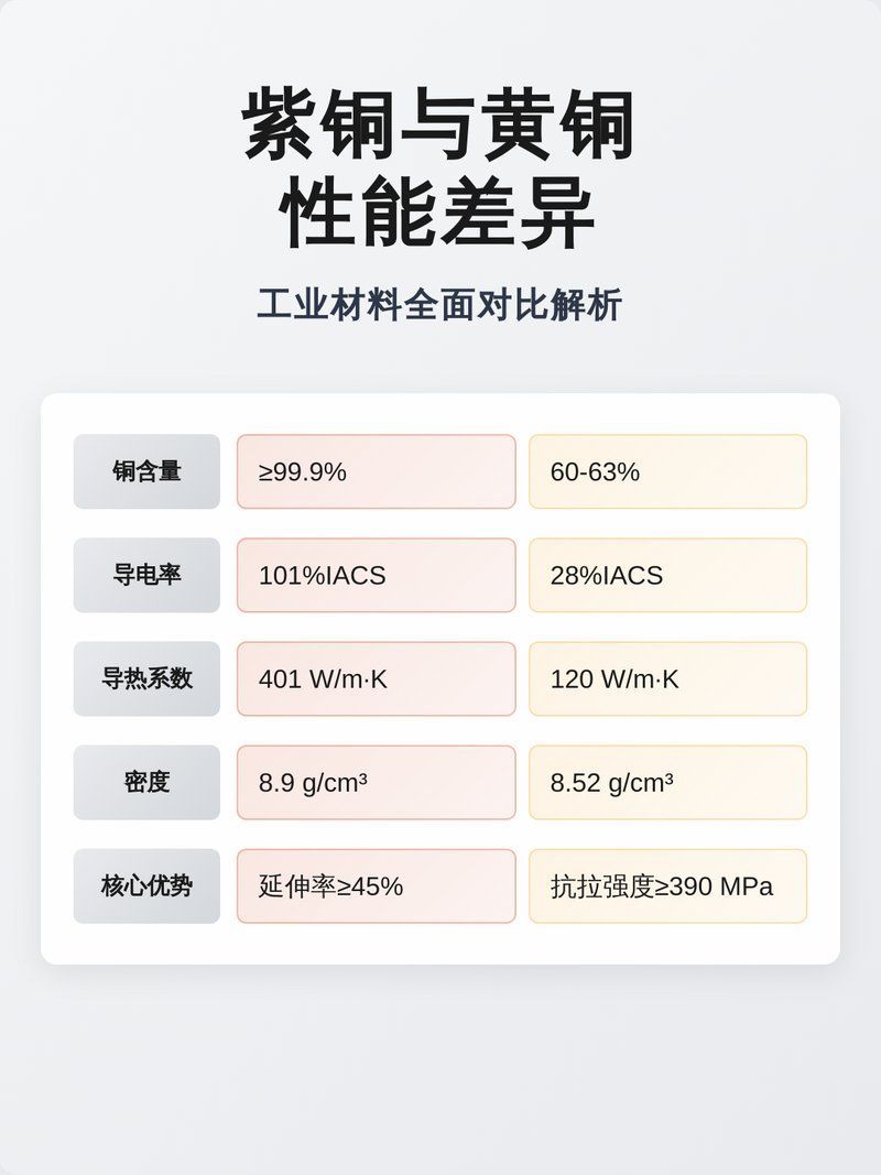 黃銅和紫銅材質哪個更好，梁鑌鋒·鑌鐵美學，紫銅與黃銅的性能差異全解析