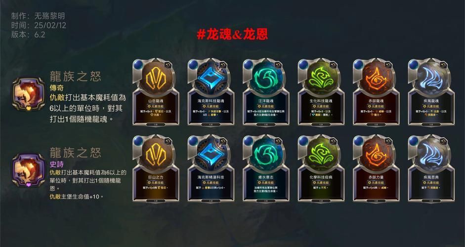 紅龍與金龍的市場價格波動，《魔獸世界》紅龍與金龍市場價格波動