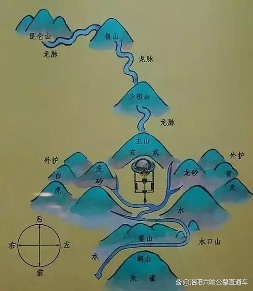 提供幾張龍形地的風(fēng)水圖片，如何判斷一塊地是否屬于龍形地