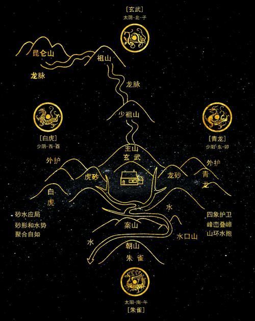 提供幾張龍形地的風(fēng)水圖片，如何判斷一塊地是否屬于龍形地