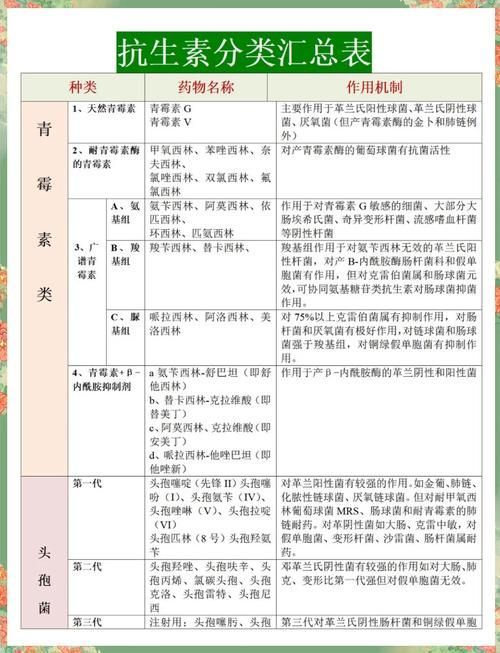 甲硝唑和土霉素哪個(gè)更安全，甲硝唑與土霉素安全性對(duì)比分析