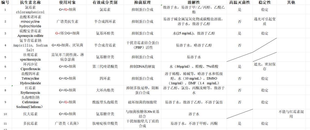 甲硝唑和土霉素哪個更安全，甲硝唑與土霉素安全性對比分析