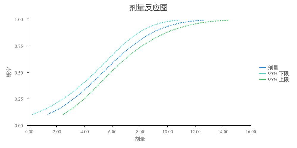 如何判斷藥物是否對魚無害，判斷藥物是否對魚無害調(diào)用工具arxiv論文助手