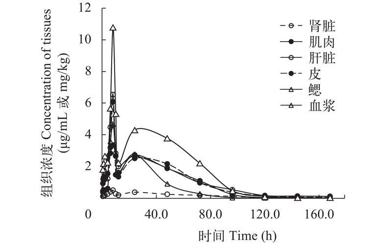 如何判斷藥物是否對魚無害，判斷藥物是否對魚無害調(diào)用工具arxiv論文助手