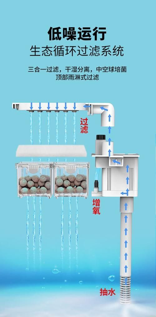 如何維持風(fēng)水魚(yú)水溫穩(wěn)定，如何維持風(fēng)水魚(yú)水溫穩(wěn)定，用戶(hù)要求詳解