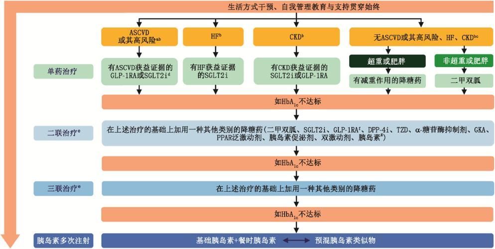 這三種病分別用什么藥最有效，中國高血壓、2型糖尿病、冠心病的首選藥物詳解