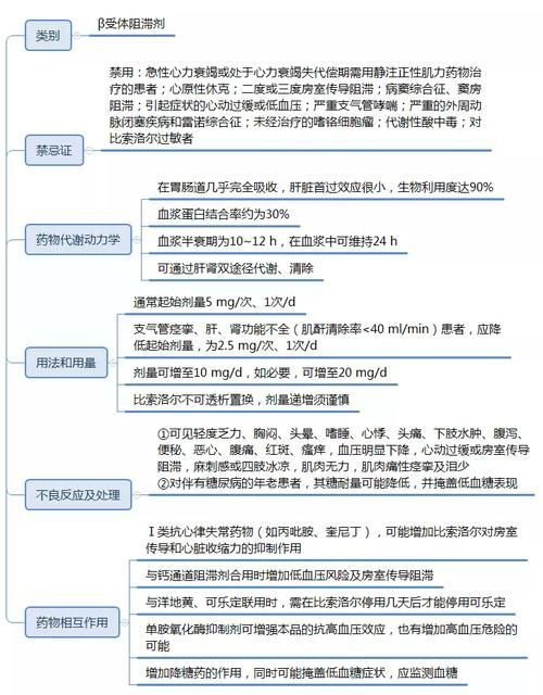 這三種病分別用什么藥最有效，中國高血壓、2型糖尿病、冠心病的首選藥物詳解