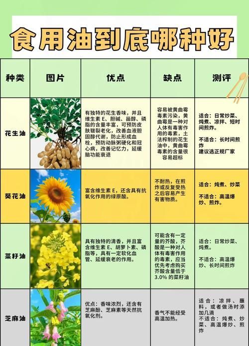 哪些油不適合長期食用，長期食用哪些油不適合長期食用