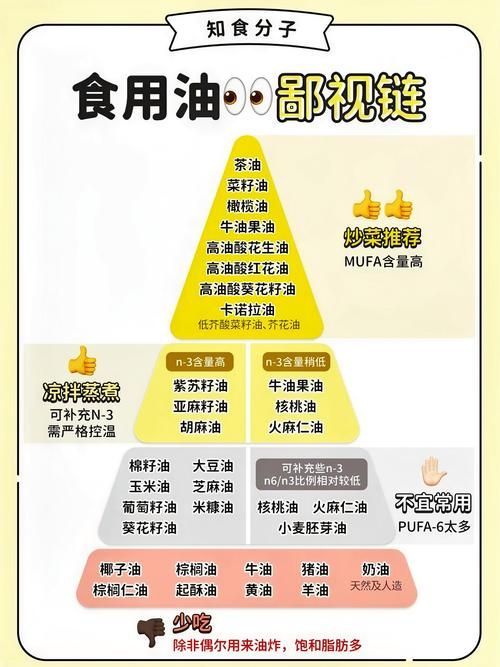 哪些油不適合長期食用，長期食用哪些油不適合長期食用