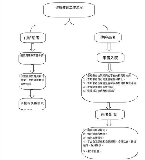 如何建立魚(yú)類健康監(jiān)測(cè)制度，建立魚(yú)類健康監(jiān)測(cè)制度