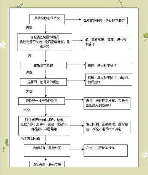 如何建立魚(yú)類健康監(jiān)測(cè)制度，建立魚(yú)類健康監(jiān)測(cè)制度