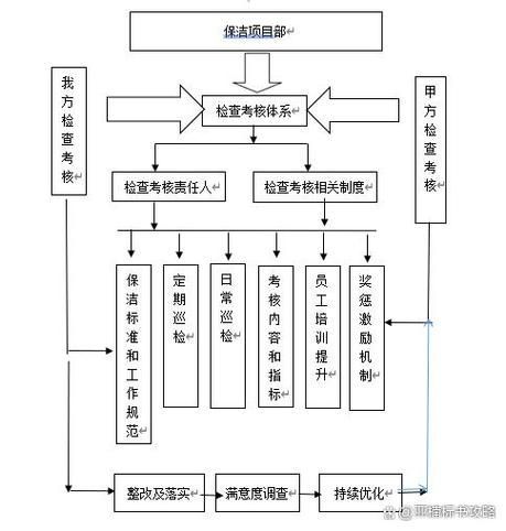 如何建立魚類健康監(jiān)測制度，建立魚類健康監(jiān)測制度