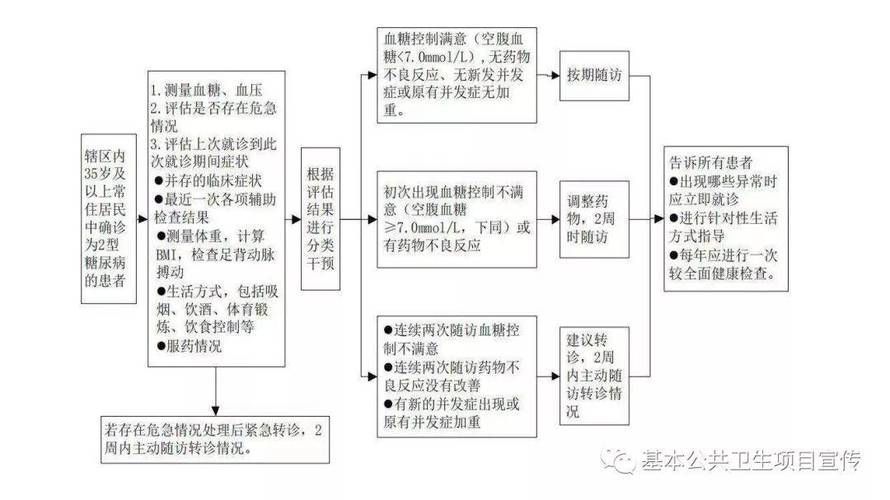 有哪些并發癥可以預防，動脈硬化手術后如何預防并發癥