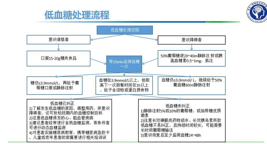 有哪些并發癥可以預防，動脈硬化手術后如何預防并發癥