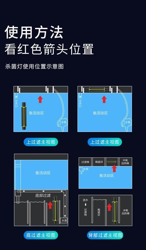 如何改善魚缸的光照條件？