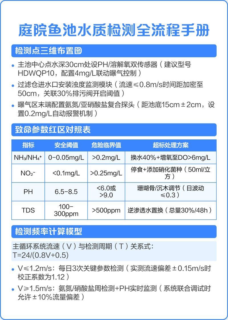 如何預防錦鯉紅斑病，如何預防錦鯉紅斑病的預防指南（arxiv論文助手）
