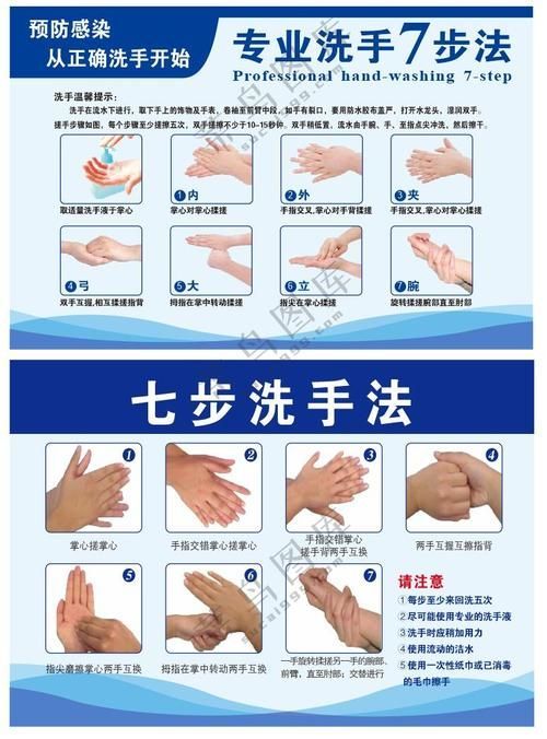 如何預防交叉感染的發生，交叉感染的預防