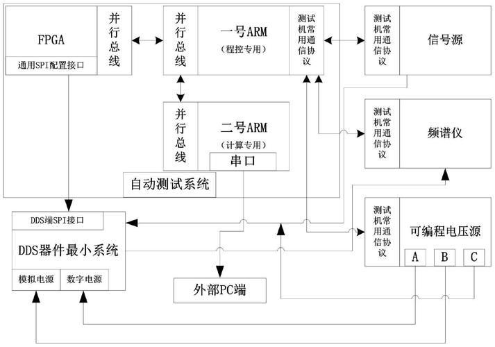 如何判斷過濾系統是否足夠？，arxiv論文助手arxiv論文助手判斷過濾系統是否“足夠”