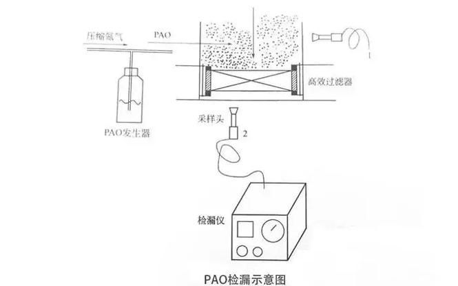 如何判斷過濾系統是否足夠？，arxiv論文助手arxiv論文助手判斷過濾系統是否“足夠”