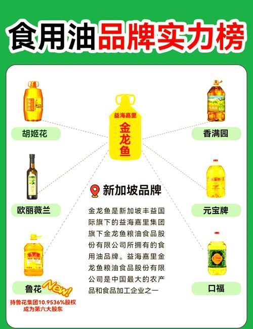 魯花、金龍魚和福臨門的價格差異大嗎？，魯花、金龍魚和福臨門價格差異大嗎魯花、金龍魚和福臨門的價格差異大嗎