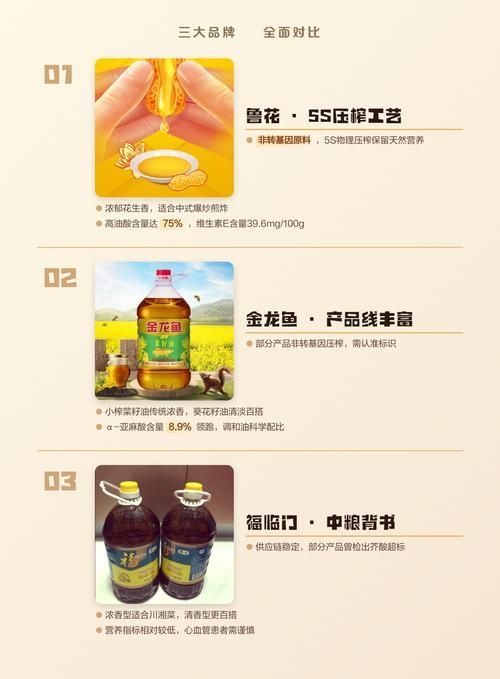 魯花、金龍魚和福臨門的價格差異大嗎？，魯花、金龍魚和福臨門價格差異大嗎魯花、金龍魚和福臨門的價格差異大嗎
