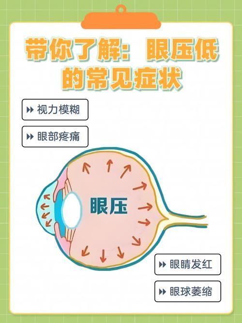 治療蒙眼病需要多長時間，三甲醫院眼科專家治療“蒙眼病”需要多長時間和配圖
