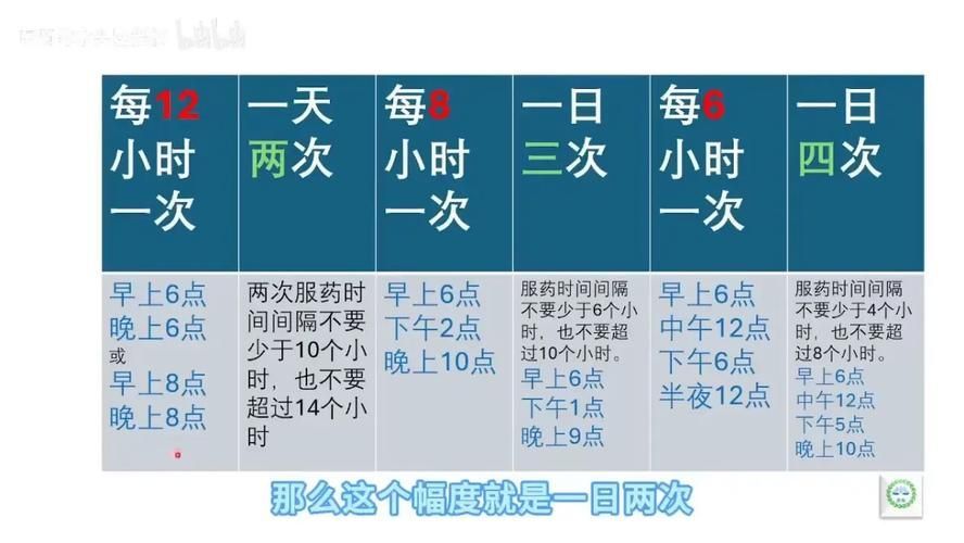 如何正確使用中藥以輔助治療