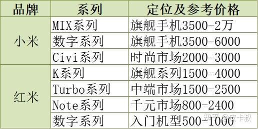 紅米和iQOO哪個更值得買