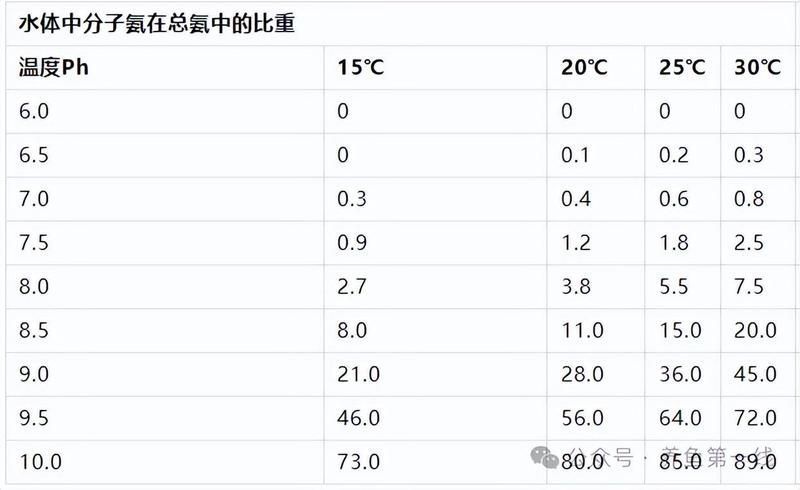 水質(zhì)對紅龍魚進(jìn)食的影響，水產(chǎn)養(yǎng)殖基本知識之水質(zhì)管理