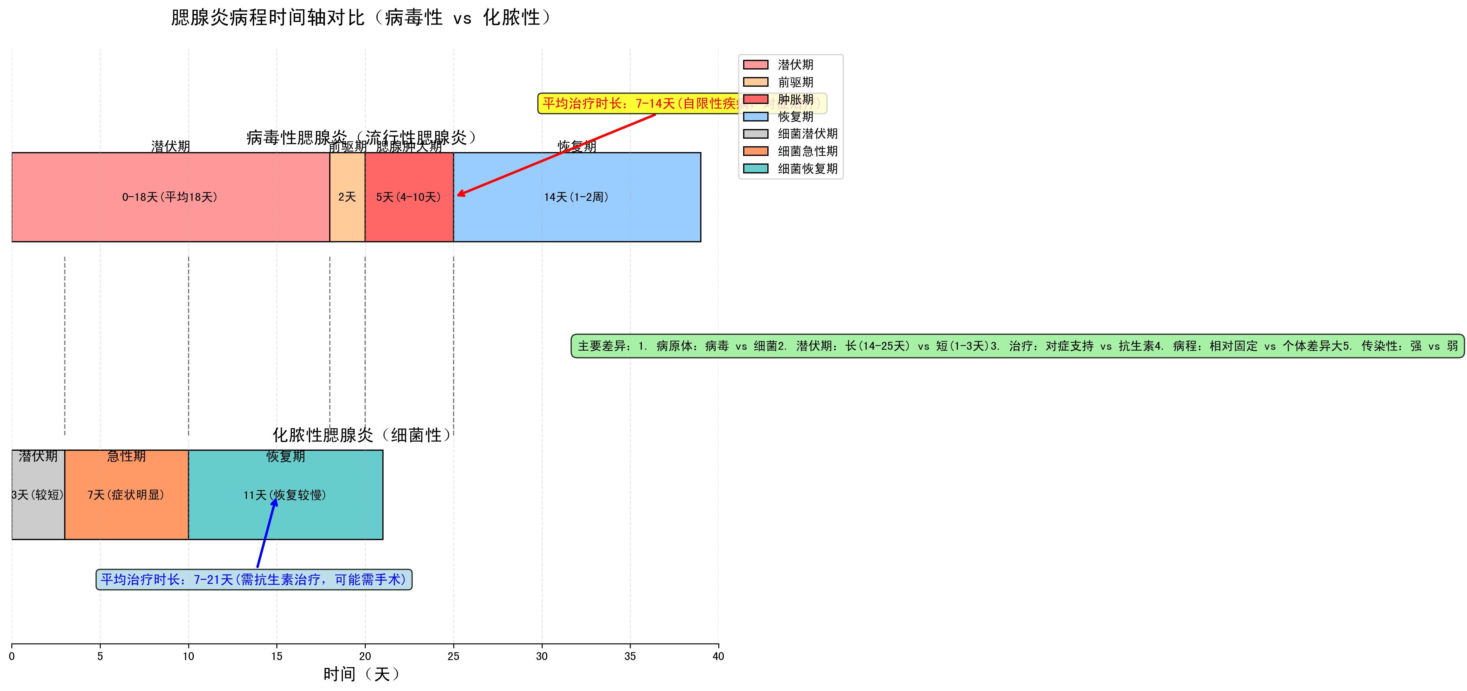 中期翻腮治療需要多長時間，中期翻腮治療需要多長時間思考完成中期翻腮治療時間軸圖表