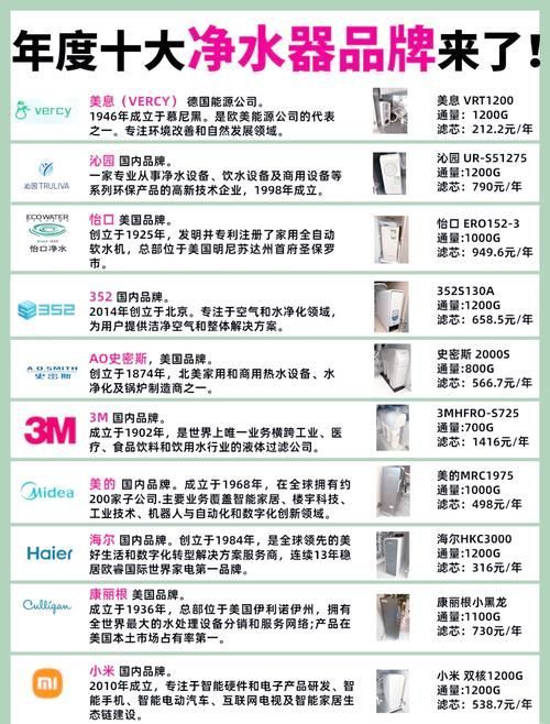 有哪些品牌推薦的過濾系統(tǒng)？，家庭凈水器哪個牌子好